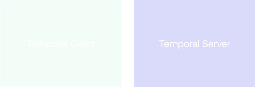 Diagram of Temporal Clients connecting to the Temporal Server